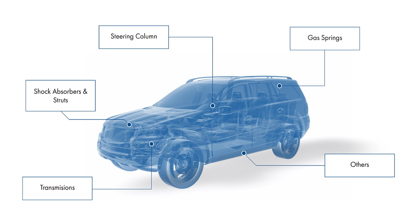 Automotive Components
