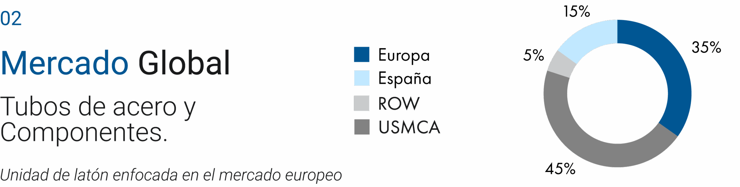 Crecimiento corporativo. Mercado industrial global.