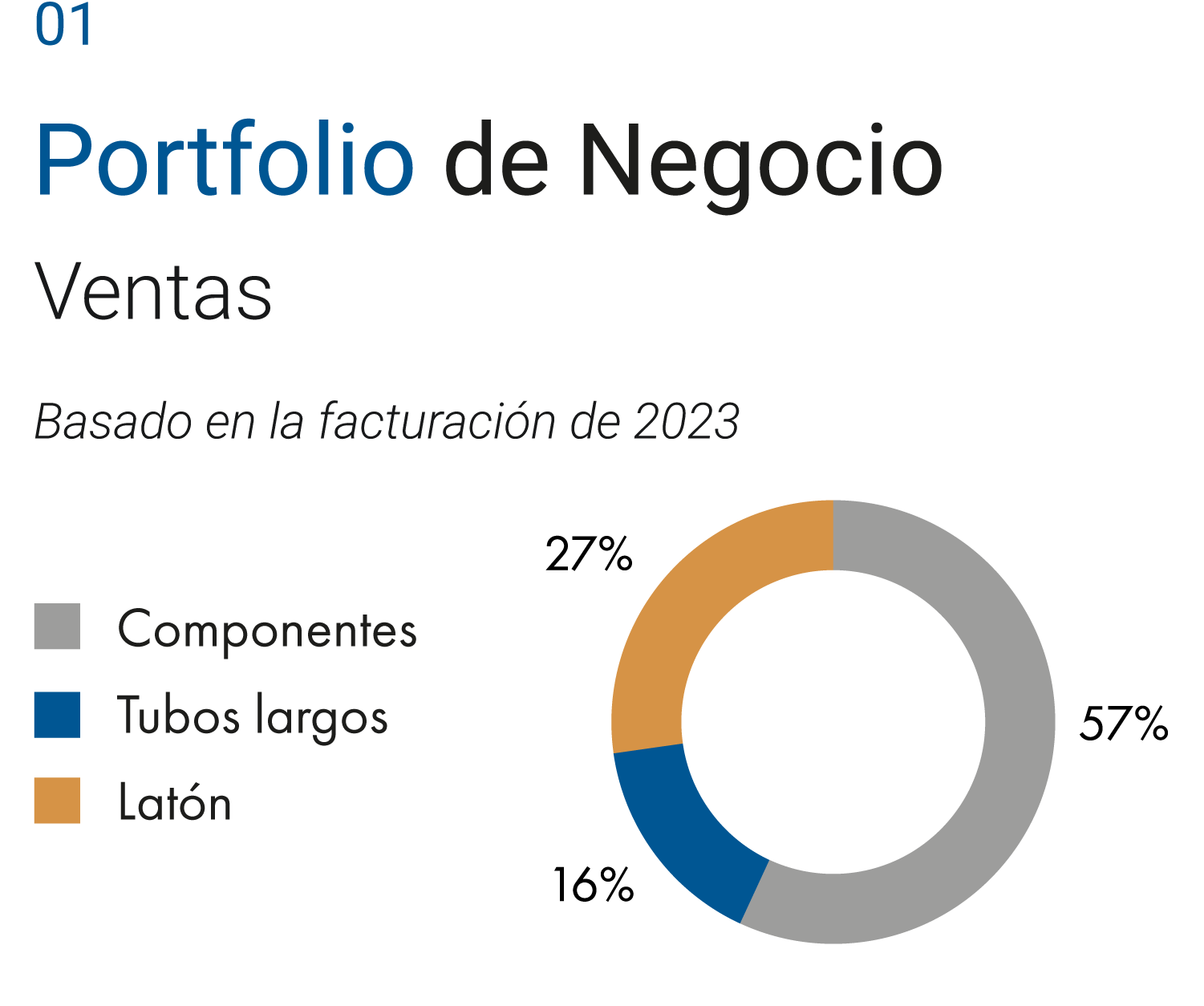 Crecimiento corporativo. Cartera de negocios